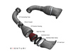 Eventuri Carbon Ansaugung Audi RS4 B8