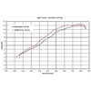 Remus Edelstahl Sportauspuff Opel Corsa C 120x74mm oval eingerollt