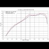 Remus Edelstahl Duplex Sportauspuff Alfa Romeo Giulietta Typ 940 1.8TBi je 98mm Street Race rund eingerollt mit scharfkantigem Innenrohr und Carbonschriftzug