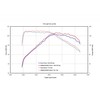 Remus Edelstahl Sportauspuff VW Golf 7 1.4l TSI 2x84mm Carbon Race rund eingerollt abgeschrägt